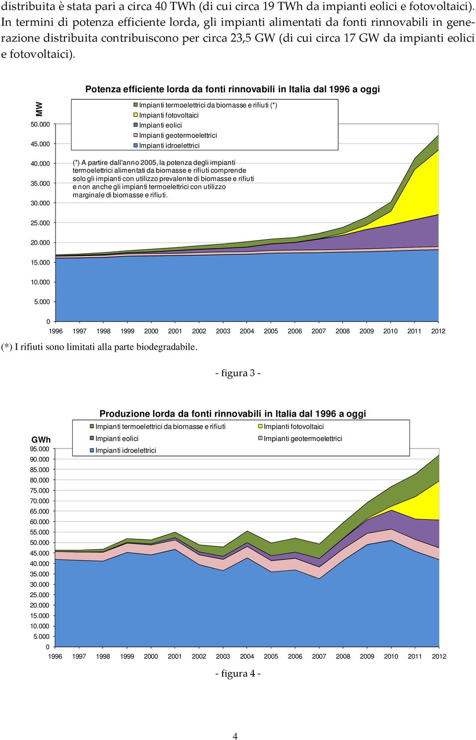 Potenza efficiente lorda da fonti rinnovabili in Italia dal 1996 a oggi MW 50.000 45.000 40.000 35.000 30.