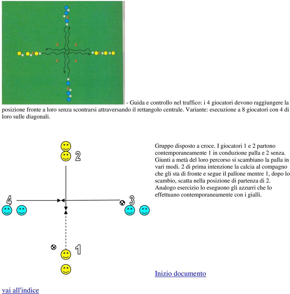 I giocatori 1 e 2 partono contemporaneamente 1 in conduzione palla e 2 senza. Giunti a metà del loro percorso si scambiano la palla in vari modi.