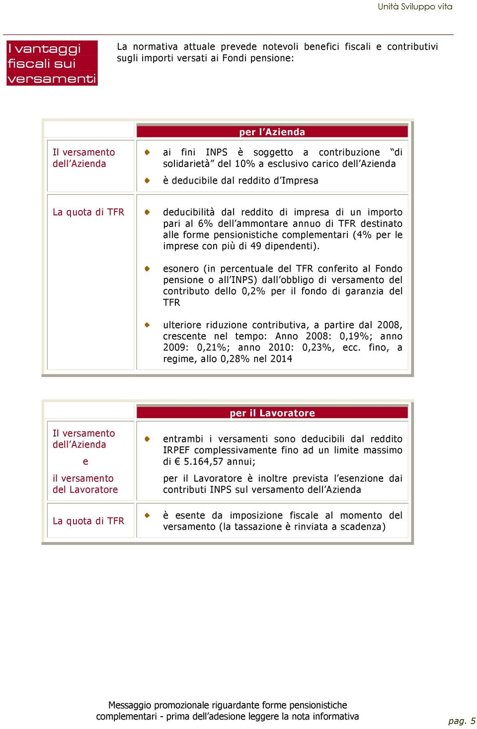 ammontare annuo di TFR destinato alle forme pensionistiche complementari (4% per le imprese con più di 49 dipendenti).