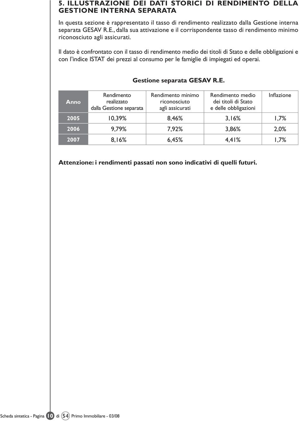 Anno Rendimento realizzato dalla Gestione separata Gestione separata GES