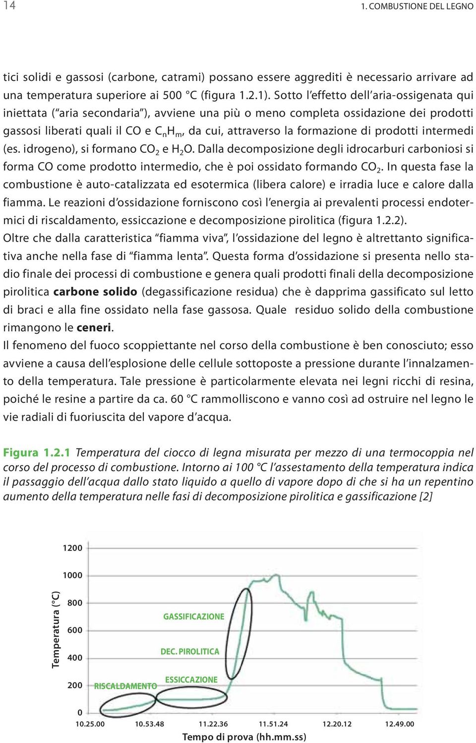 formazione di prodotti intermedi (es. idrogeno), si formano CO 2 e H 2 O. Dalla decomposizione degli idrocarburi carboniosi si forma CO come prodotto intermedio, che è poi ossidato formando CO 2.