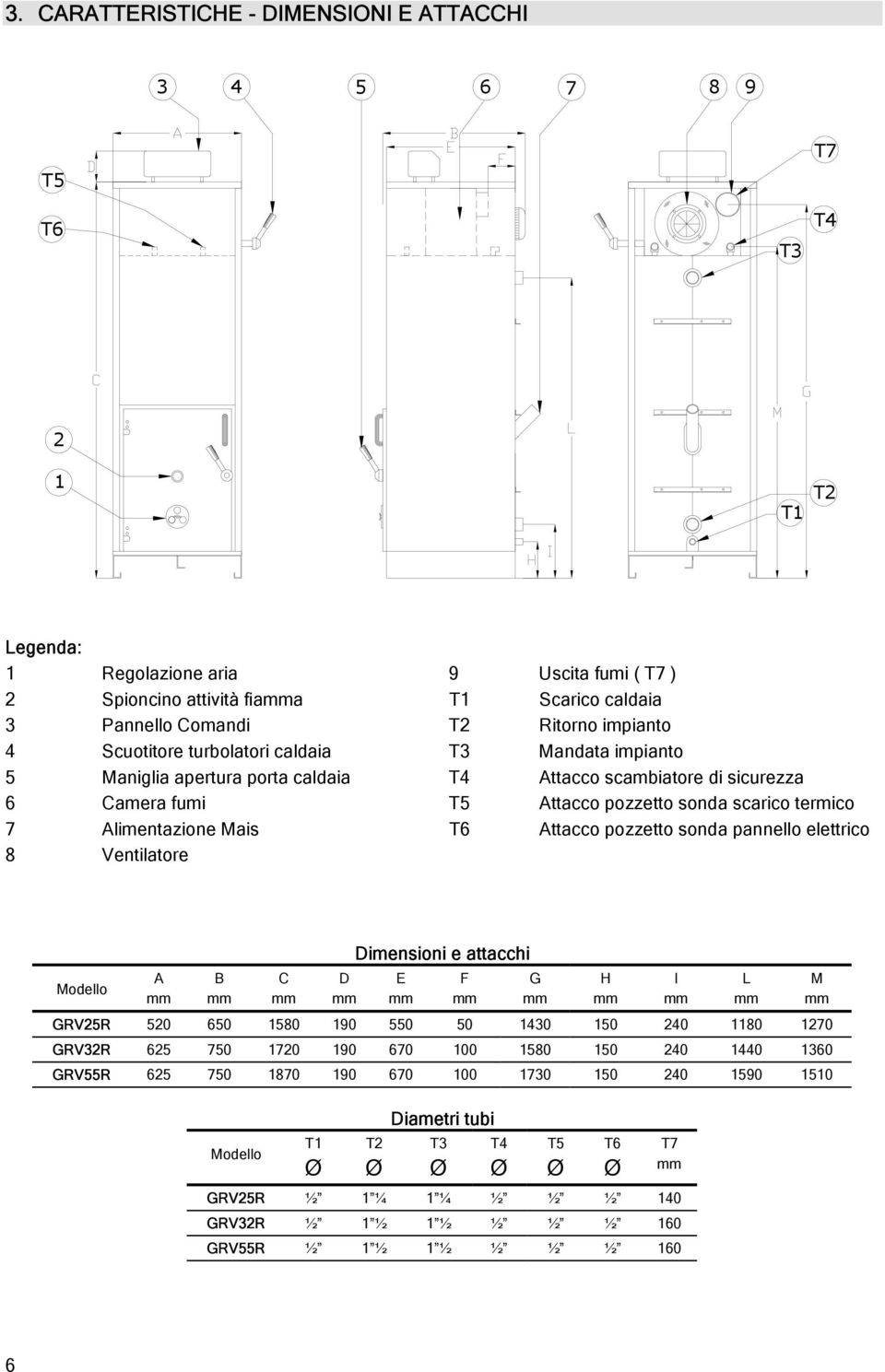 Alimentazione Mais T6 Attacco pozzetto sonda pannello elettrico 8 entilatore Modello A mm B mm C mm D mm Dimensioni e attacchi E mm GR25R 520 650 1580 190 550 50 1430 150 240 1180 1270 GR32R 625 750