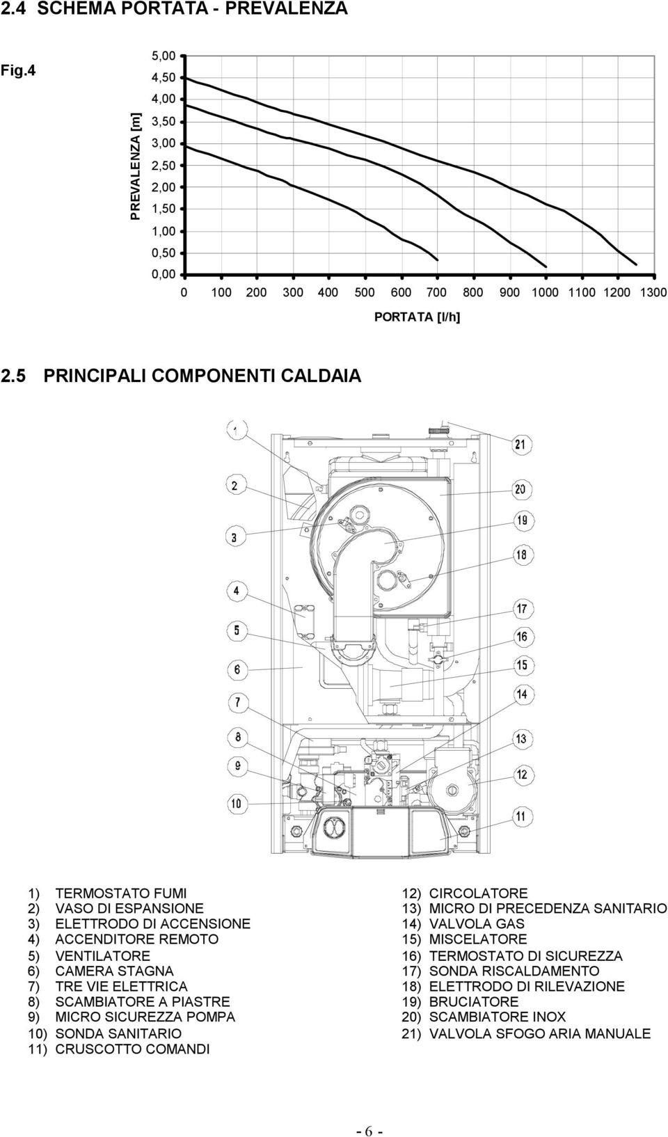 5 PRINCIPALI COMPONENTI CALDAIA 1) TERMOSTATO FUMI 2) VASO DI ESPANSIONE 3) ELETTRODO DI ACCENSIONE 4) ACCENDITORE REMOTO 5) VENTILATORE 6) CAMERA STAGNA 7) TRE VIE