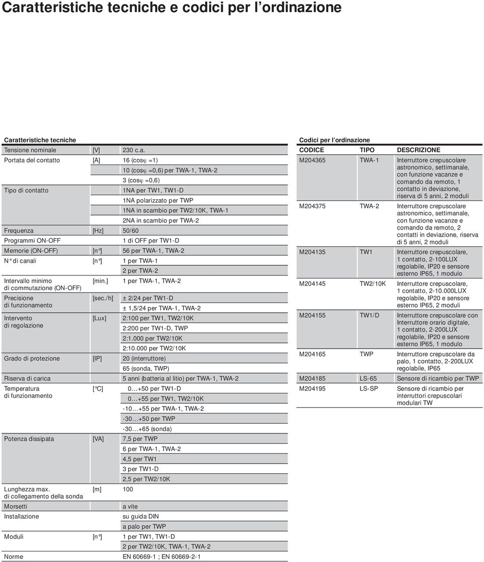 TWA-2 di canali [n ] 1 per TWA-1 2 per TWA-2 Intervallo minimo [min.] 1 per TWA-1, TWA-2 di commutazione (O-OFF) Precisione di funzionamento [sec.