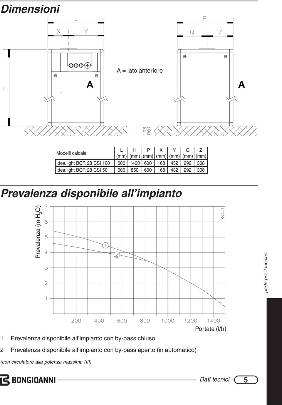 light BCR 28 CSI 50 600 850 600 168 432 292 308 Prevalenza disponibile all impianto Prevalenza (m H 2 O) Portata