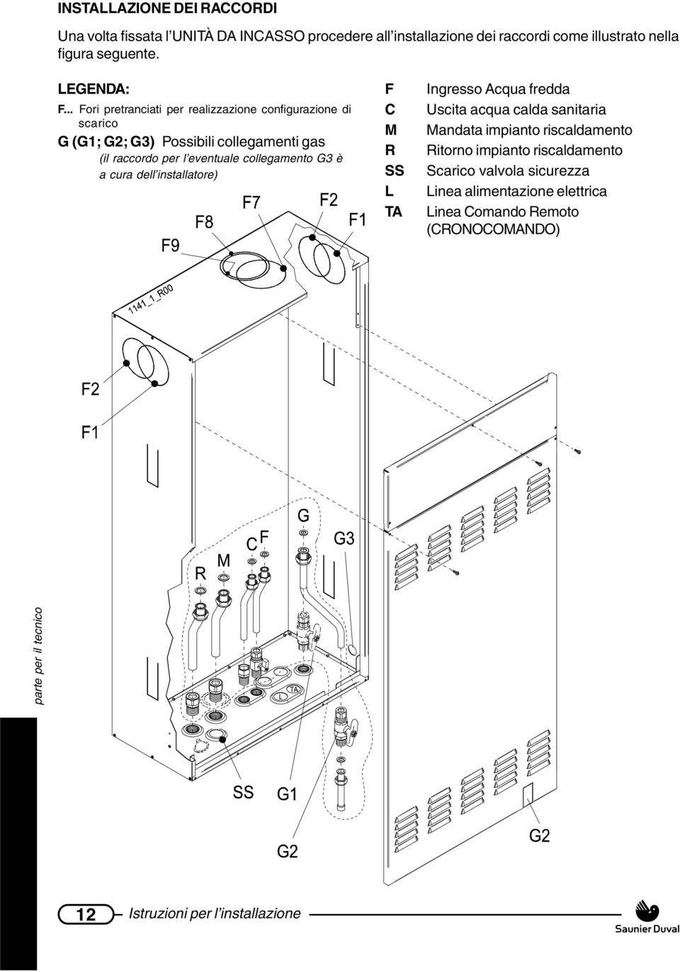 .. Fori pretranciati per realizzazione configurazione di scarico G (G1; G2; G3) Possibili collegamenti gas (il raccordo per l eventuale