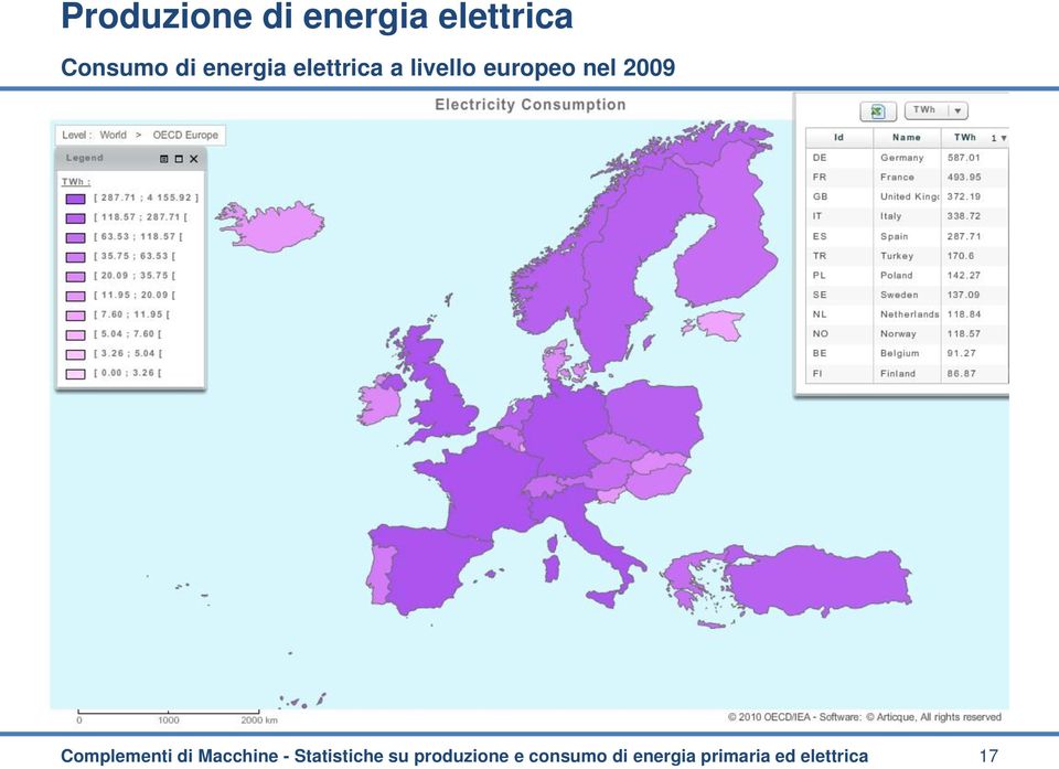 Macchine - Statistiche su produzione e