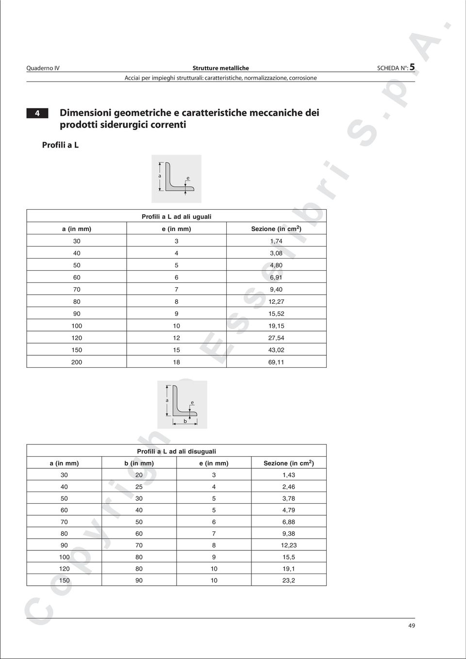 4,80 60 6 6,91 70 7 9,40 80 8 12,27 90 9 15,52 100 10 19,15 120 12 27,54 150 15 43,02 200 18 69,11 a Profili a L ad ali disuguali a b e Sezione (in