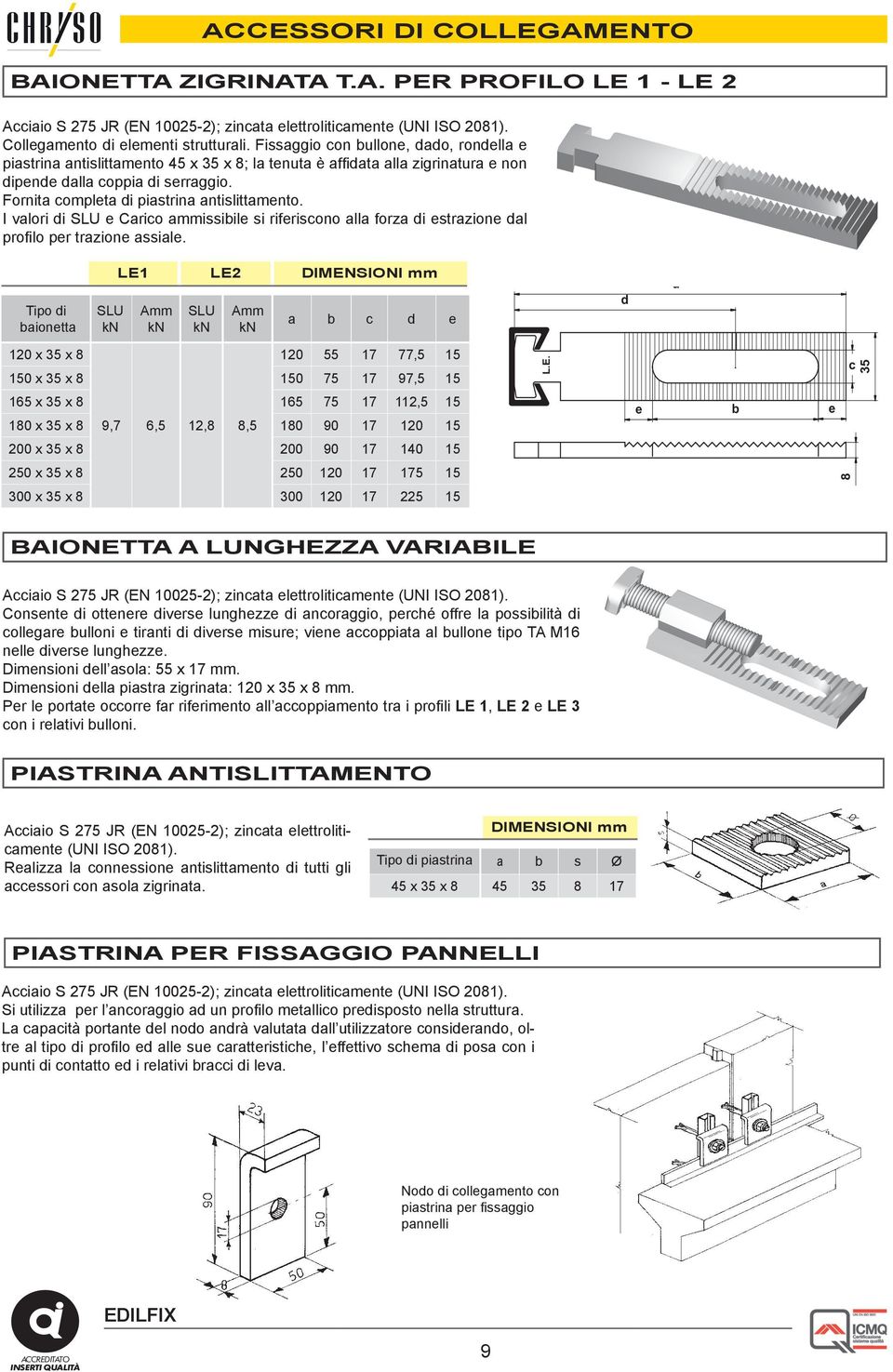 Fornita completa di piastrina antislittamento. I valori di e Carico aissibile si riferiscono alla forza di estrazione dal profilo per trazione assiale.