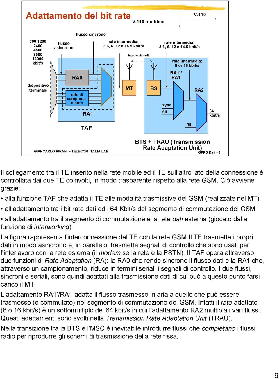 5 kbit/s interfaccia radio MT BS rate intermedia: 3.