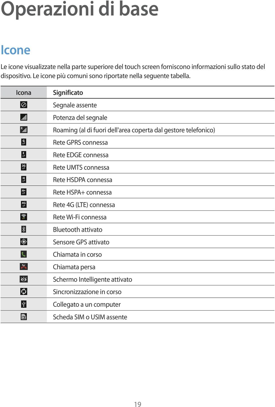 Icona Significato Segnale assente Potenza del segnale Roaming (al di fuori dell'area coperta dal gestore telefonico) Rete GPRS connessa Rete EDGE connessa