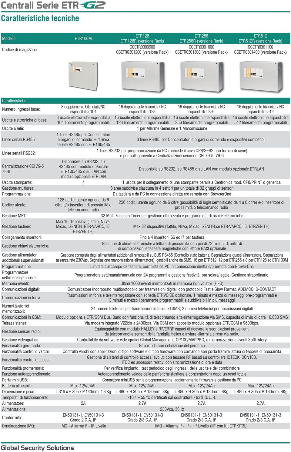 RS485: Linee seriali RS232: Centralizzazione CEI 79-5 79-6 8 doppiamente bilanciati /NC espandibili a 104 8 uscite elettroniche espandibili a 104 liberamente programmabili 16 doppiamente bilanciati /