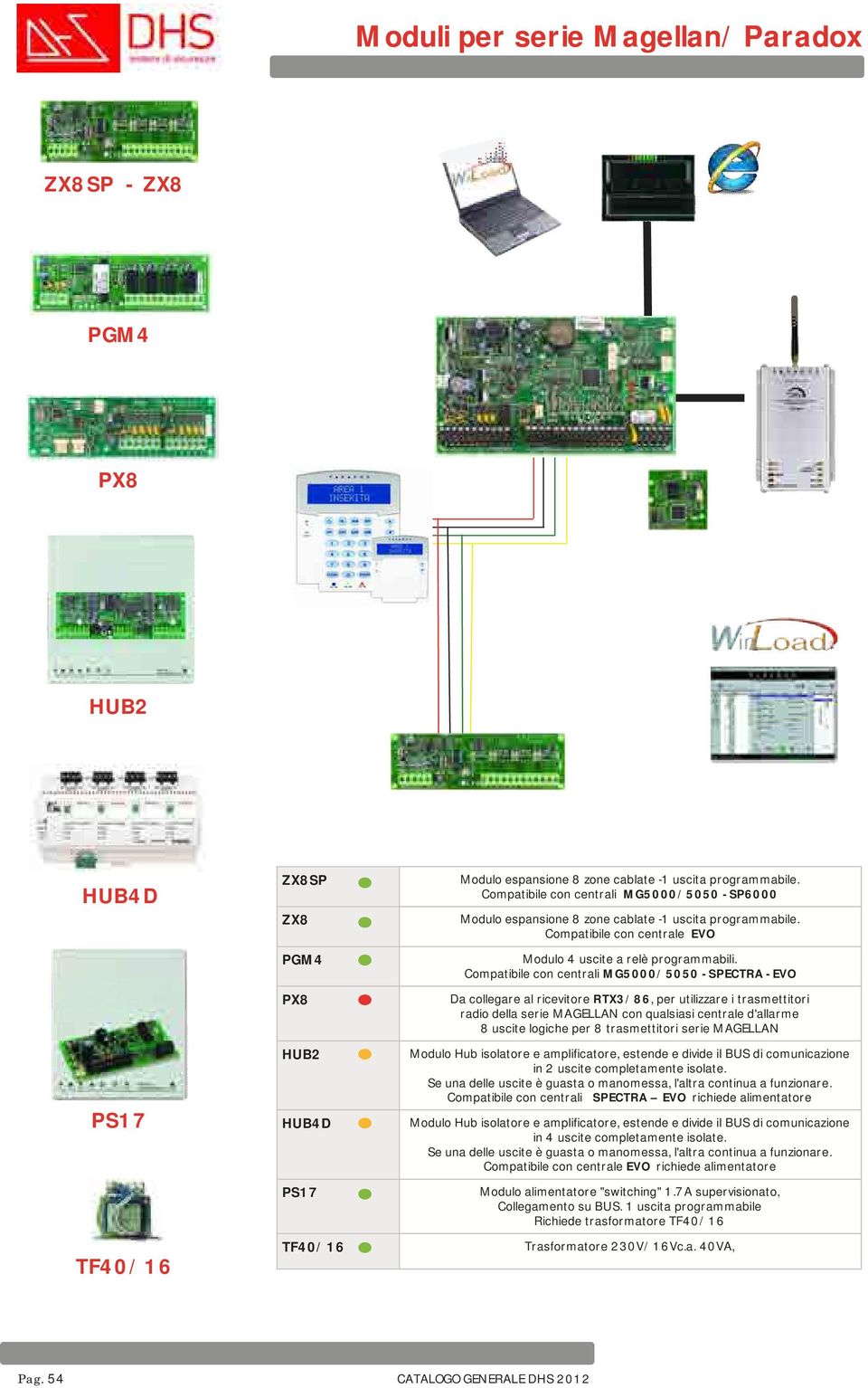 Compatibile con centrali MG5000/5050 - SPECTRA - EVO Da collegare al ricevitore RTX3/86, per utilizzare i trasmettitori radio della serie MAGELLAN con qualsiasi centrale d'allarme 8 uscite logiche