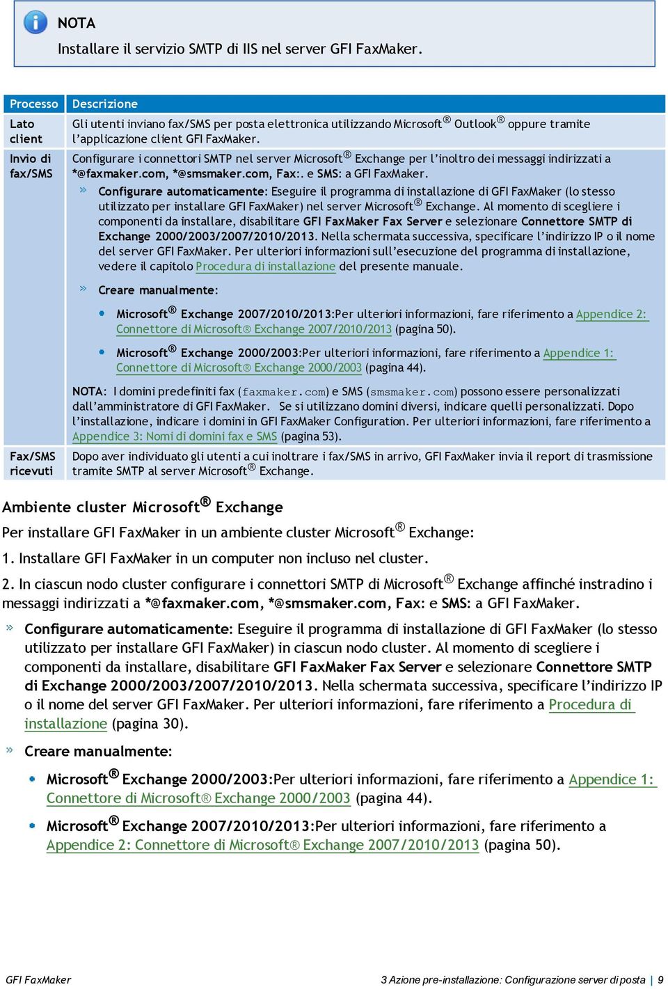 Configurare i connettori SMTP nel server Microsoft Exchange per l inoltro dei messaggi indirizzati a *@faxmaker.com, *@smsmaker.com, Fax:. e SMS: a GFI FaxMaker.