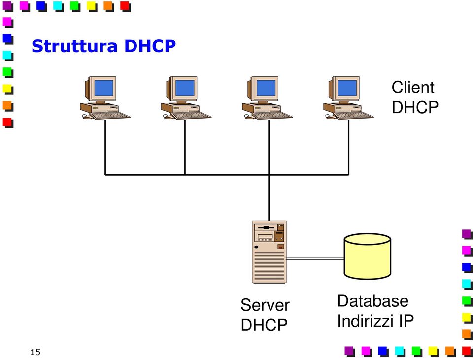 Server DHCP