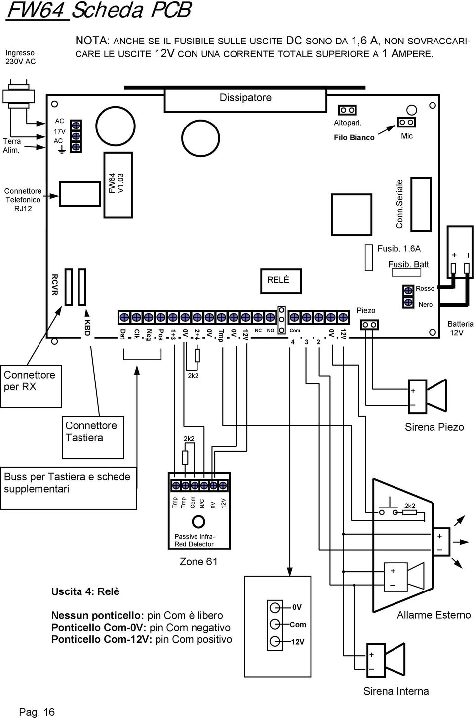 Batt + _ RCVR RELÈ Rosso Piezo Nero KBD Dat Clk Neg Pos 1+3 0V 2+4 0V Tmp 0V 12V NC NO Com 4 3 2 0V 12V Batteria 12V Connettore per RX 2k2 + _ Connettore Tastiera 2k2 Sirena Piezo Buss per