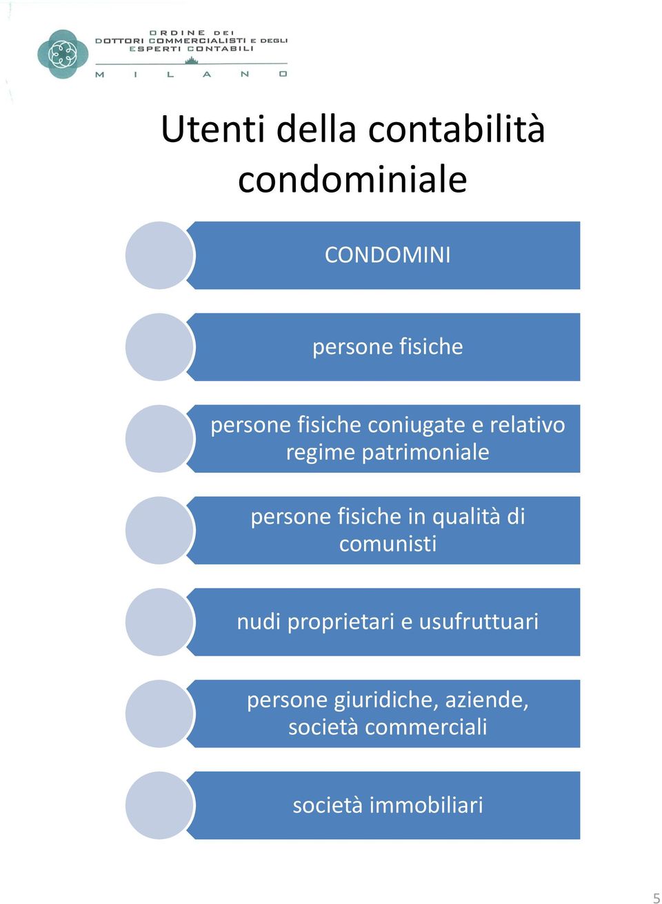 fisiche in qualità di comunisti nudi proprietari e usufruttuari