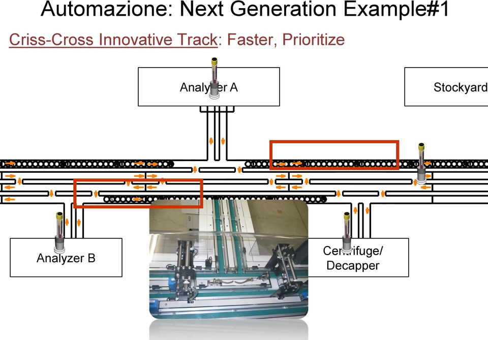 Track: Faster, Prioritize Analyzer