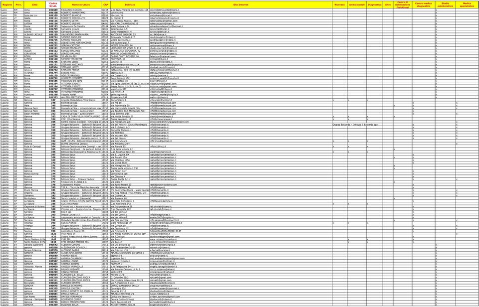 it Lazio RM Roma 101115 ROBERTO LETTA 00191 via Flaminia Nuova, 280 robertoletta@hotmail.com Lazio LT LATINA 101126 ROBERTO SUSANI 04100 VIA CARLO ARMELLINI 22 robertosusani@libero.