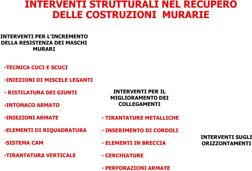 ARMATE ELEMENTI DI RIQUADRATURA SISTEMA CAM TIRANTATURA VERTICALE INTERVENTI PER IL MIGLIORAMENTO DEI COLLEGAMENTI