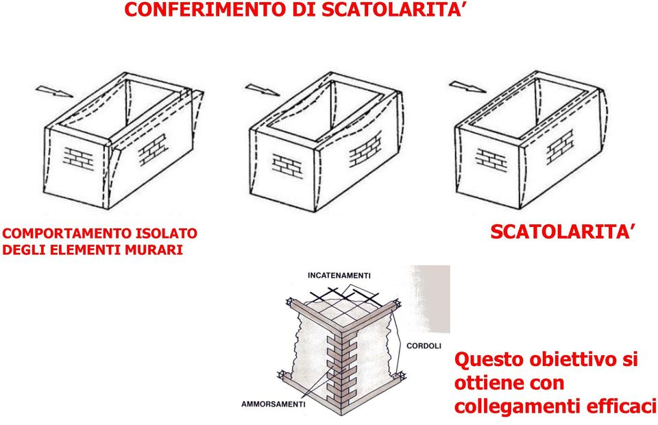 ELEMENTI MURARI SCATOLARITA Questo