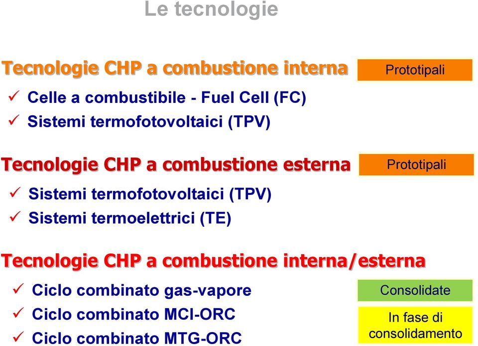 termofotovoltaici (TPV) Sistemi termoelettrici (TE) Tecnologie CHP a combustione interna/esterna