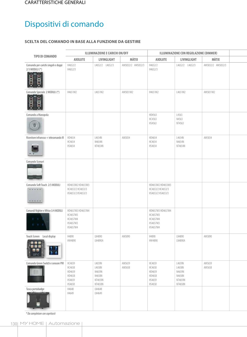 Speciale 2 ODULI (*) H46512 L46512 A58312 H46512 L46512 A58312 Comando a anopola HD4563 HC4563 HS4563 L4563 N4563 NT4563 Ricevitore infrarosso + telecomando IR HD4654 HC4654 HS4654 L4654N N4654N