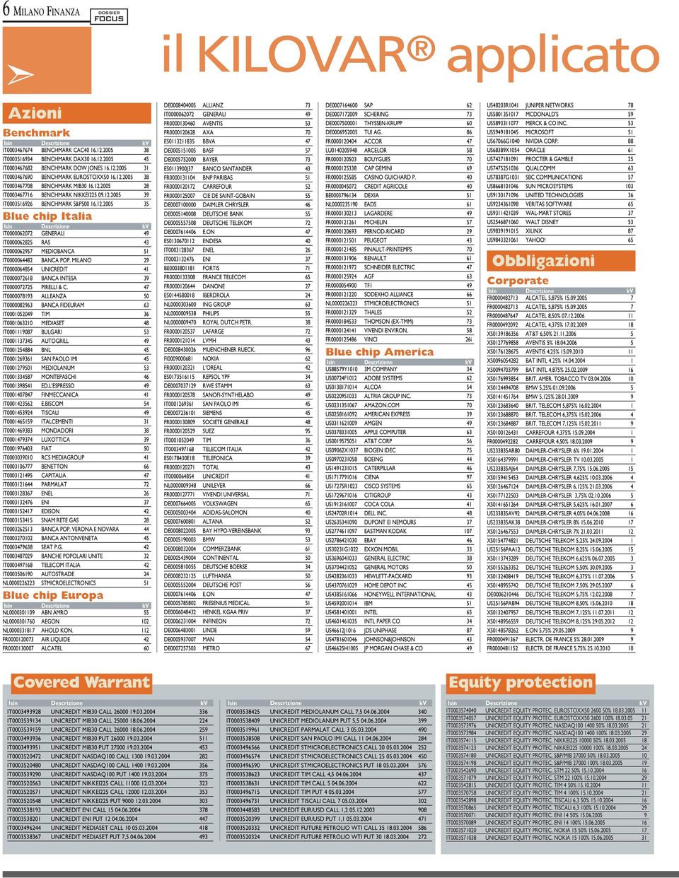 MILANO 29 IT0000064854 UNICREDIT 41 IT0000072618 BANCA INTESA 39 IT0000072725 PIRELLI & C.