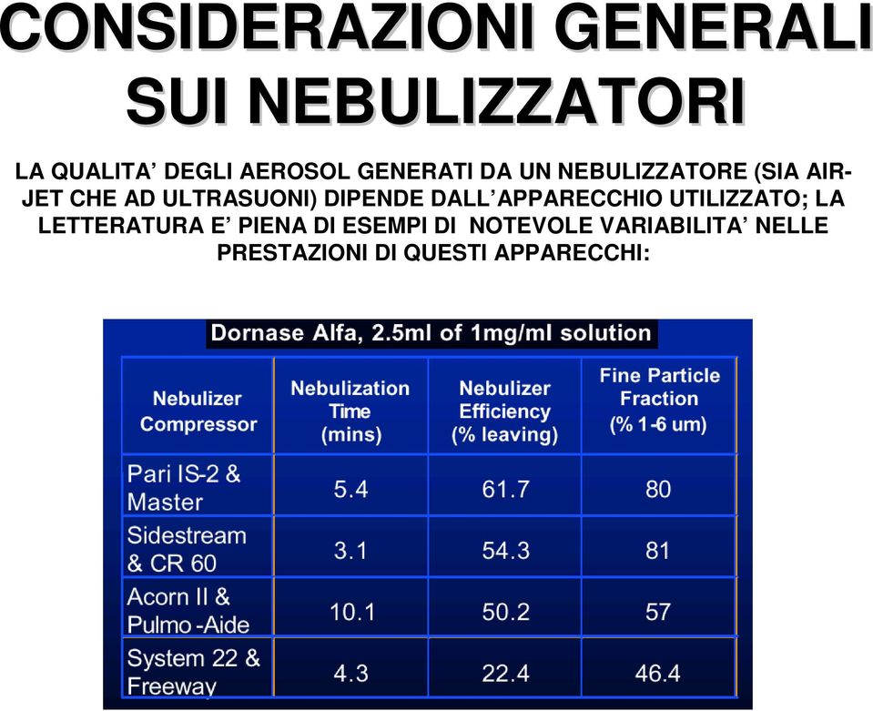 ULTRASUONI) DIPENDE DALL APPARECCHIO UTILIZZATO; LA LETTERATURA E