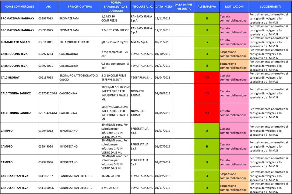 LATTOBIONATO DI CALCIO 2 mg compresse 20 cpr 0,5 mg compresse 8 cpr 3 G 10 EFFERVESCENTI 100UI/ML INIETTABILE E PER INFUONE 5 FIALE 1 ML TEVA ITALIA 01/10/2012 TEVA ITALIA 01/11/2012 TEOFARMA