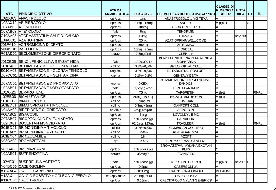 L04AX01 AZATIOPRINA cpr/cps 50mg AZATIOPRINA WELLCOME A J01FA10 AZITROMICINA DIIDRATO cpr/cps 500mg ZITROMAX A M03BX01 BACLOFENE cpr/cps 10mg ; 25mg LIORESAL A R01AD01 BECLOMETASONE DIPROPIONATO