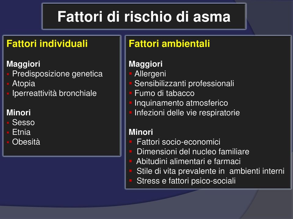 di tabacco Inquinamento atmosferico Infezioni delle vie respiratorie Minori Fattori socio-economici Dimensioni