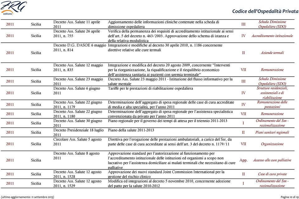 5 del decreto n. 463/2003. Approvazione dello schema di istanza e della relativa modulistica ntegrazioni e modifiche al decreto 30 aprile 2010, n.