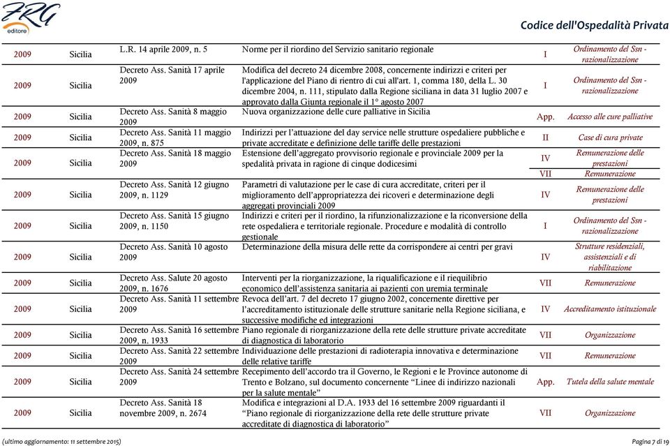 Sanità 10 agosto 2009 Norme per il riordino del Servizio sanitario regionale Modifica del decreto 24 dicembre 2008, concernente indirizzi e criteri per l'applicazione del Piano di rientro di cui