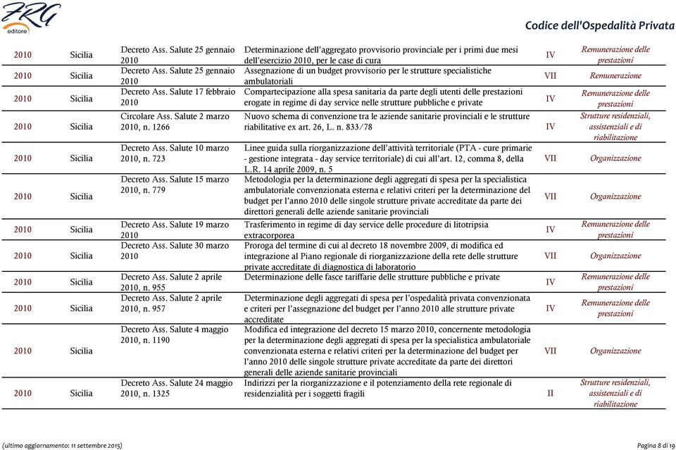 Salute 4 maggio 2010, n. 1190 Decreto Ass. Salute 24 maggio 2010, n.