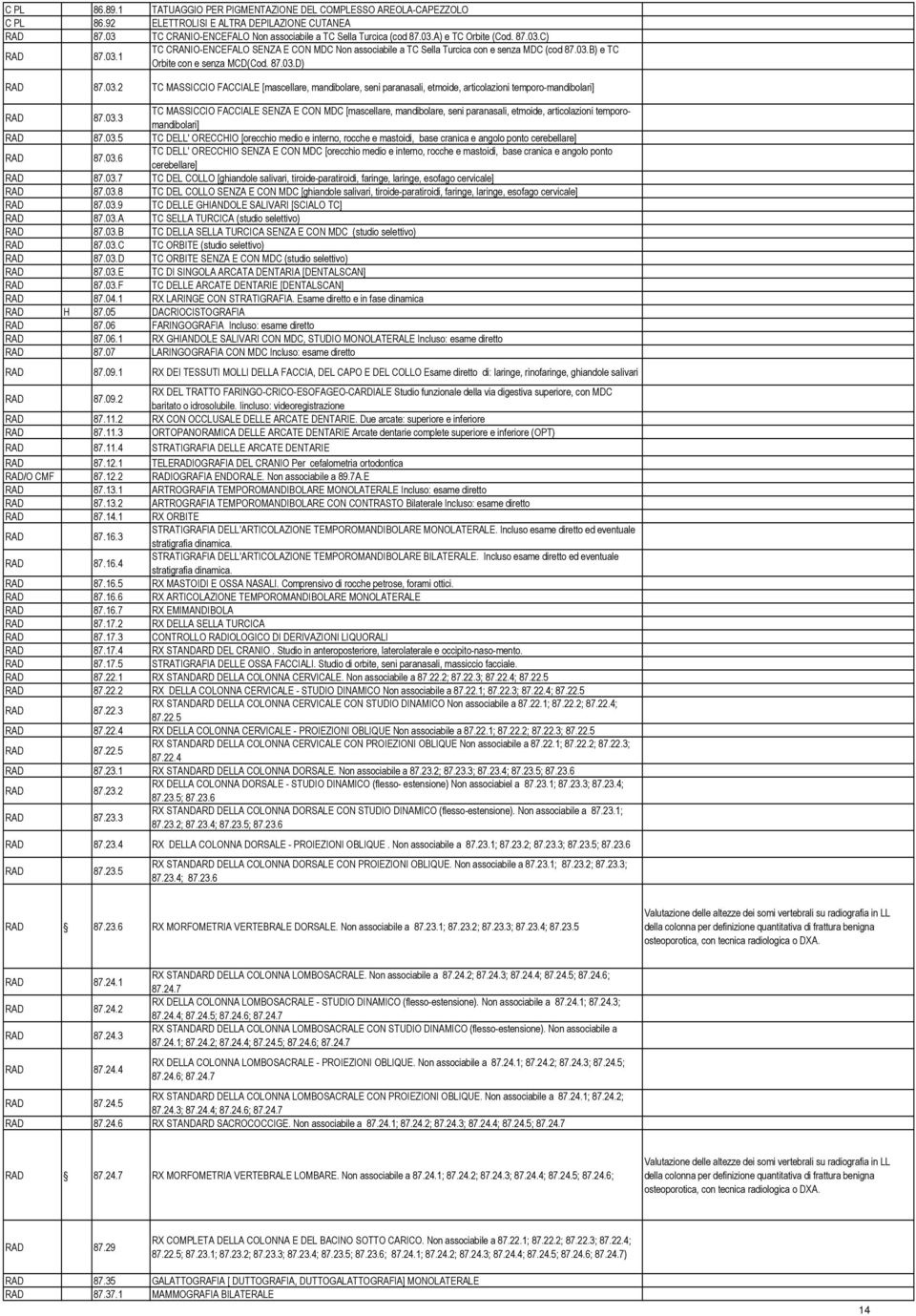 03.3 TC MASSICCIO FACCIALE SENZA E CON MDC [mascellare, mandibolare, seni paranasali, etmoide, articolazioni temporomandibolari] 87.03.5 TC DELL' ORECCHIO [orecchio medio e interno, rocche e mastoidi, base cranica e angolo ponto cerebellare] 87.