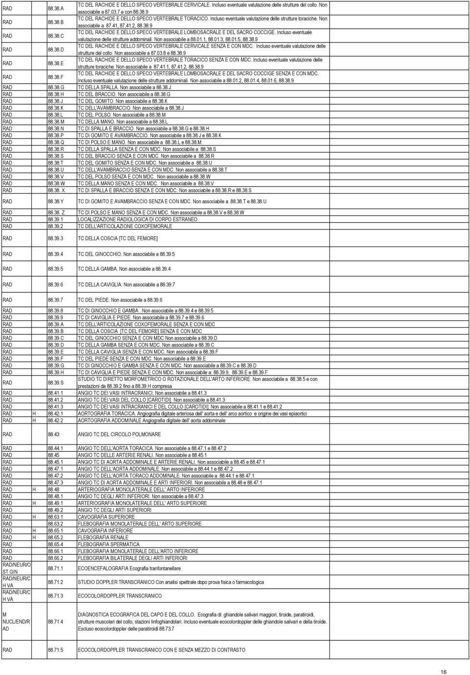 Incluso eventuale valutazione delle strutture addominali. Non associabile a 88.01.1, 88.01.3, 88.01.5, 88.38.9 88.38.D TC DEL RACHIDE E DELLO SPECO VERTEBRALE CERVICALE SENZA E CON MDC.