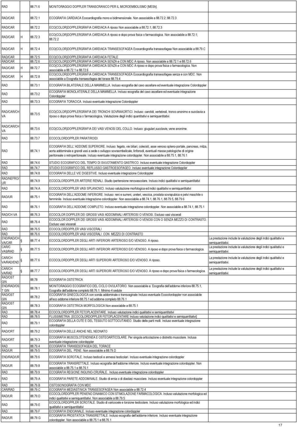 79.C /CAR 88.72.5 ECO(COLOR)DOPPLERGRAFIA CARDIACA FETALE /CAR 88.72.6 ECO(COLOR)DOPPLERGRAFIA CARDIACA SENZA e CON MDC A riposo. Non associabile a 88.72.1 e 88.72.6 /CAR H 88.72.7 ECO(COLOR)DOPPLERGRAFIA CARDIACA SENZA e CON MDC A riposo e dopo prova fisica o farmacologica.