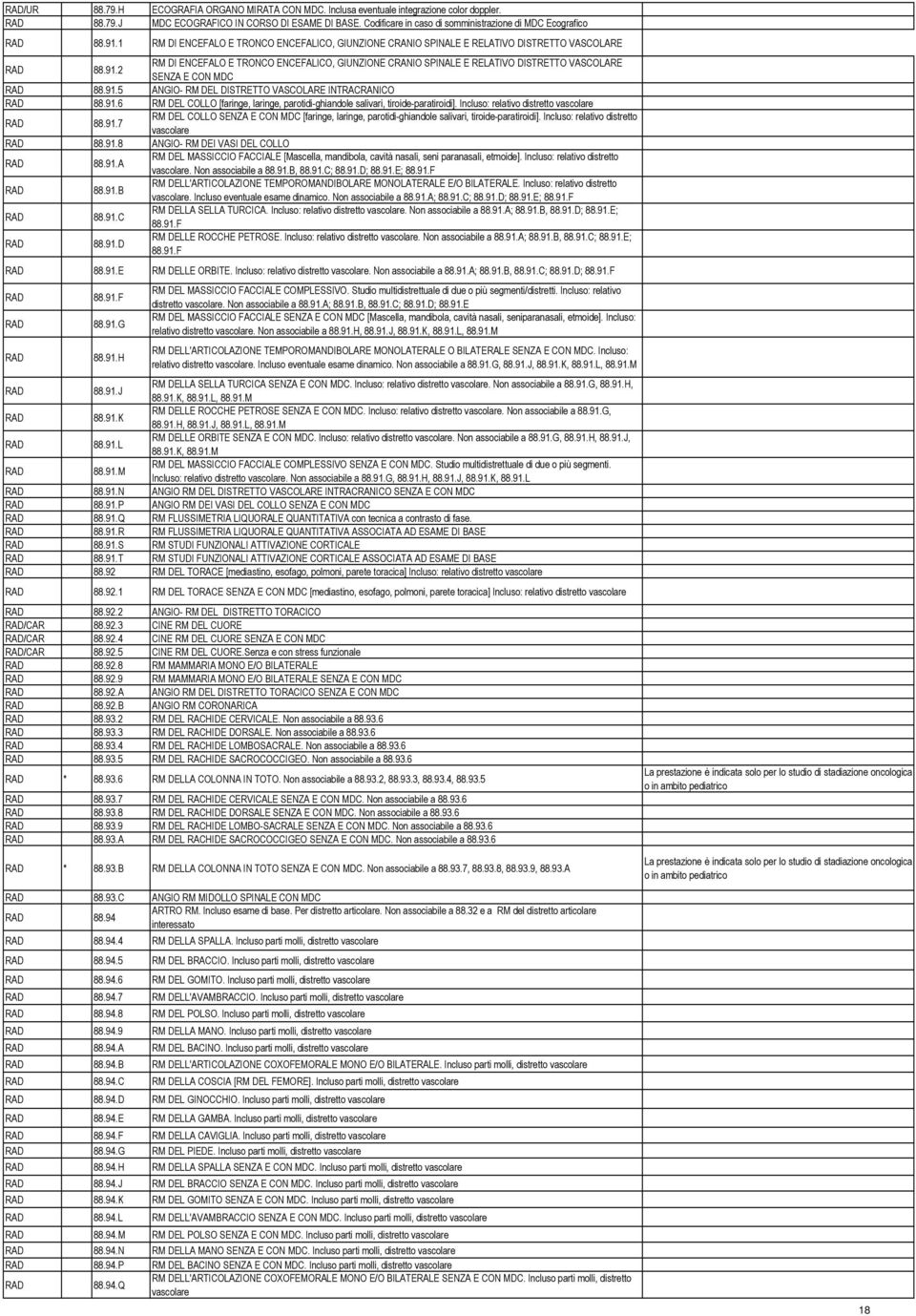 91.5 ANGIO- RM DEL DISTRETTO VASCOLARE INTRACRANICO 88.91.6 RM DEL COLLO [faringe, laringe, parotidi-ghiandole salivari, tiroide-paratiroidi]. Incluso: relativo distretto vascolare 88.91.7 RM DEL COLLO SENZA E CON MDC [faringe, laringe, parotidi-ghiandole salivari, tiroide-paratiroidi].