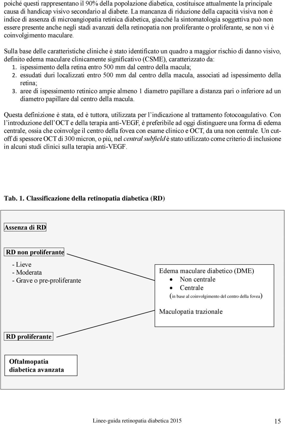 della retinopatia non proliferante o proliferante, se non vi è coinvolgimento maculare.