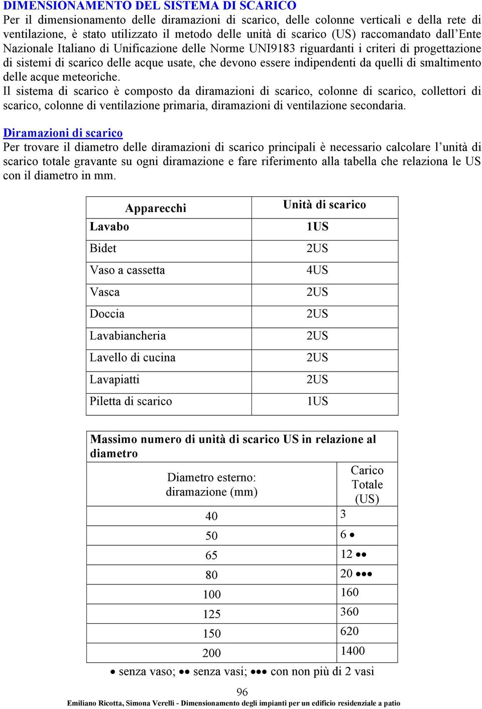 quelli di smaltimento delle acque meteoriche.