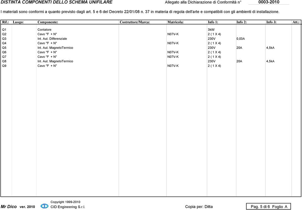 : Q1 Contatore 3kW Q2 Cavo "F + N" N07V-K 2 ( 1 4) Q3 Int. Aut. Differenziale 230V 0,03A Q4 Cavo "F + N" N07V-K 2 ( 1 4) Q5 Int. Aut. MagnetoTermico 230V 20A 4,5kA Q6 Cavo "F + N" N07V-K 2 ( 1 4) Q7 Cavo "F + N" N07V-K 2 ( 1 4) Q8 Int.