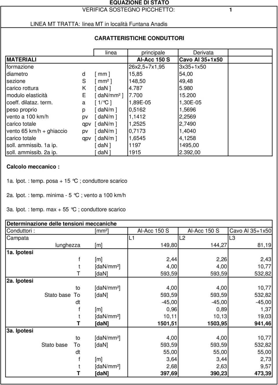 a [ 1/ C ] 1,89E-05 1,30E-05 peso proprio p [ dan/m ] 0,5162 1,5696 vento a 100 km/h pv [ dan/m ] 1,1412 2,2569 carico totale qpv [ dan/m ] 1,2525 2,7490 vento 65 km/h + ghiaccio pv [ dan/m ] 0,7173