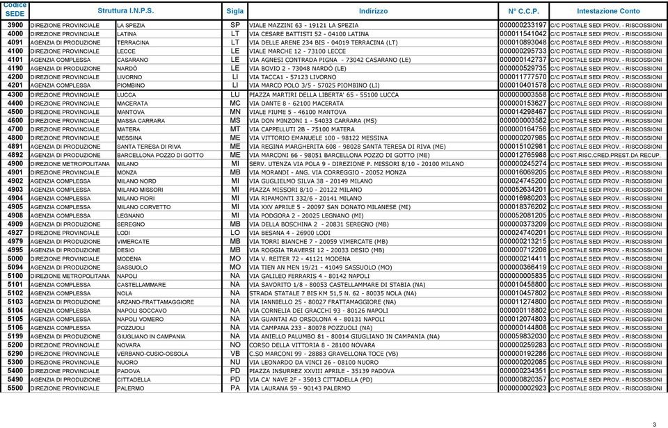 - RISCOSSIONI 4091 AGENZIA DI PRODUZIONE TERRACINA LT VIA DELLE ARENE 234 BIS - 04019 TERRACINA (LT) 000010893048 C/C POSTALE SEDI PROV.
