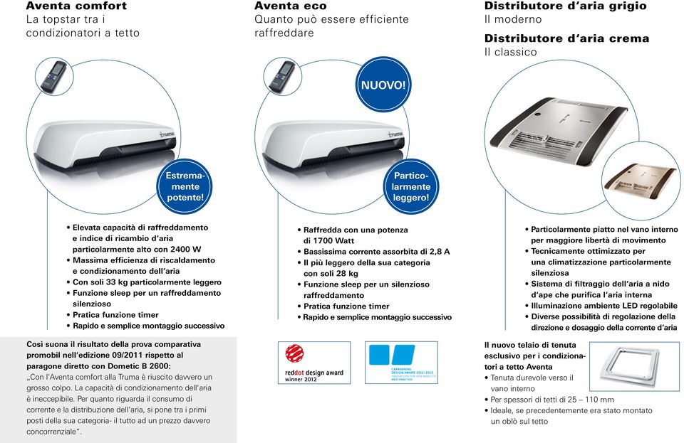 Elevata capacità di raffreddamento e indice di ricambio d aria particolarmente alto con 2400 W Massima efficienza di riscaldamento e dell aria Con soli 33 kg particolarmente leggero Funzione sleep