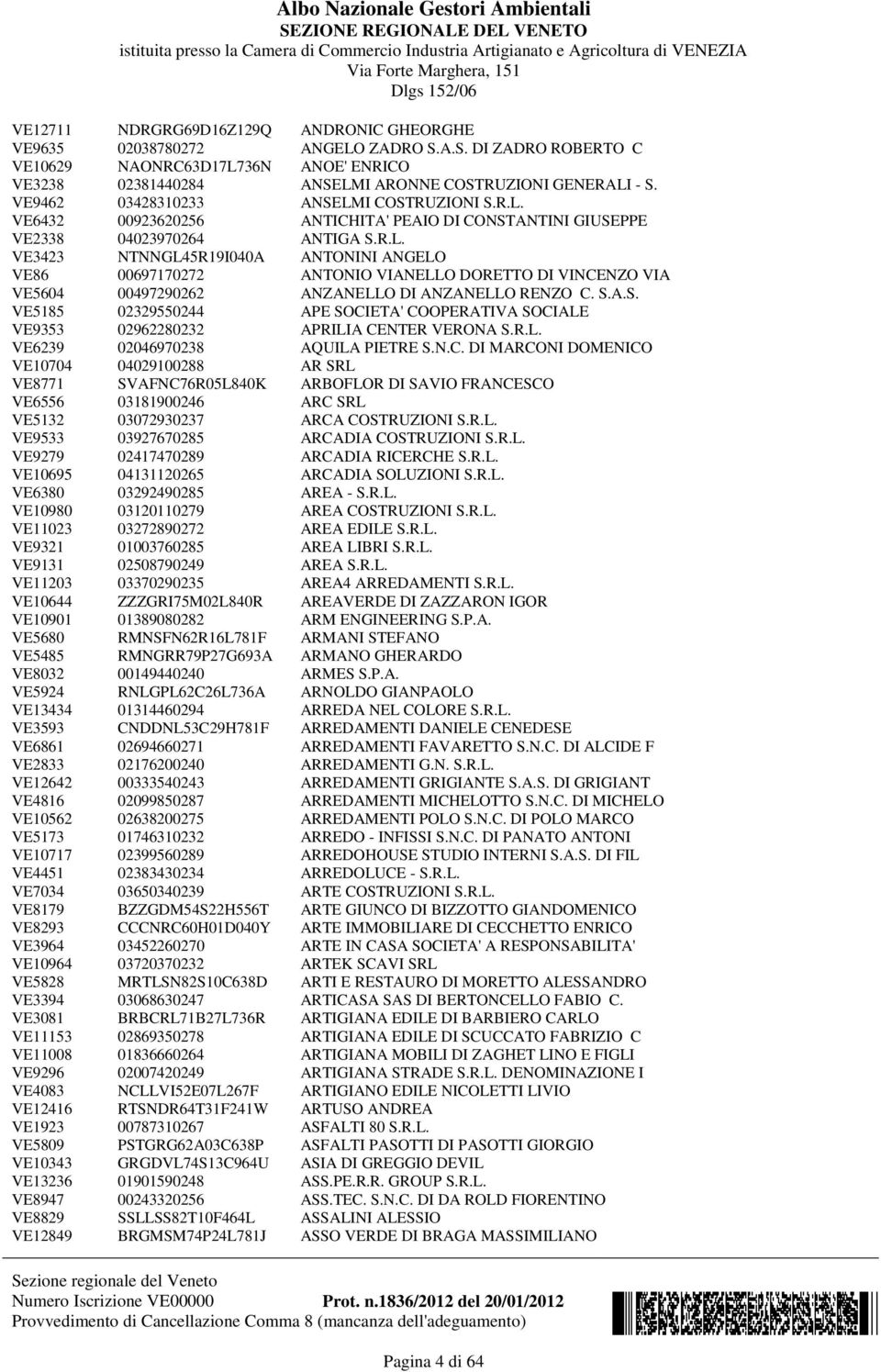 S.A.S. VE5185 02329550244 APE SOCIETA' COOPERATIVA SOCIALE VE9353 02962280232 APRILIA CENTER VERONA S.R.L. VE6239 02046970238 AQUILA PIETRE S.N.C. DI MARCONI DOMENICO VE10704 04029100288 AR SRL VE8771 SVAFNC76R05L840K ARBOFLOR DI SAVIO FRANCESCO VE6556 03181900246 ARC SRL VE5132 03072930237 ARCA COSTRUZIONI S.