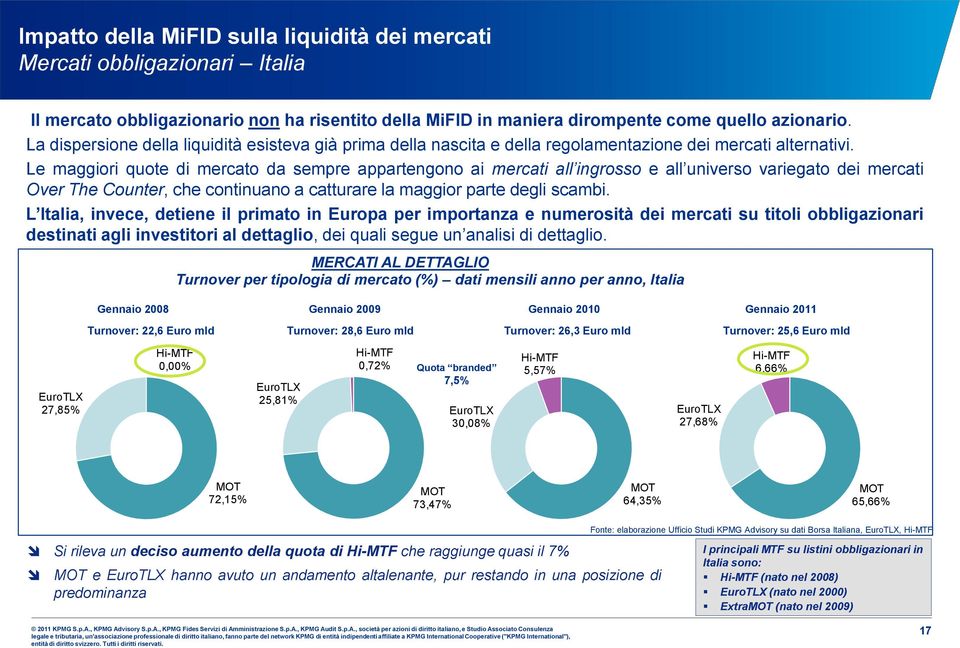 Le maggiori quote di mercato da sempre appartengono ai mercati all ingrosso e all universo variegato dei mercati Over The Counter, che continuano a catturare la maggior parte degli scambi.