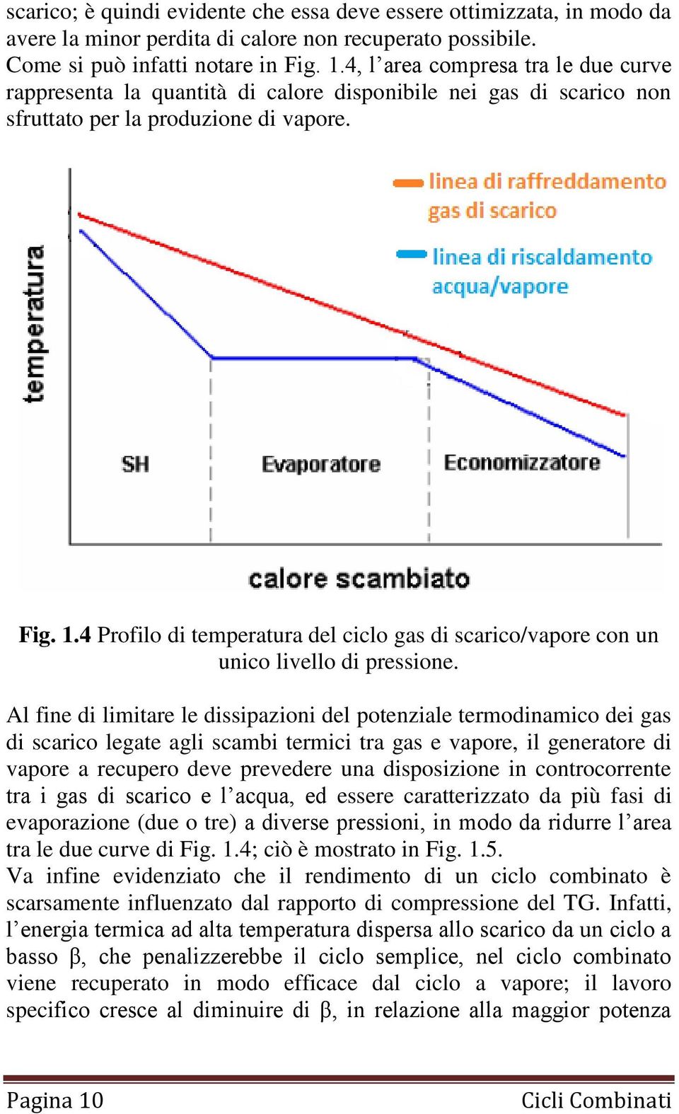 4 Profilo di temperatura del ciclo gas di scarico/vapore con un unico livello di pressione.