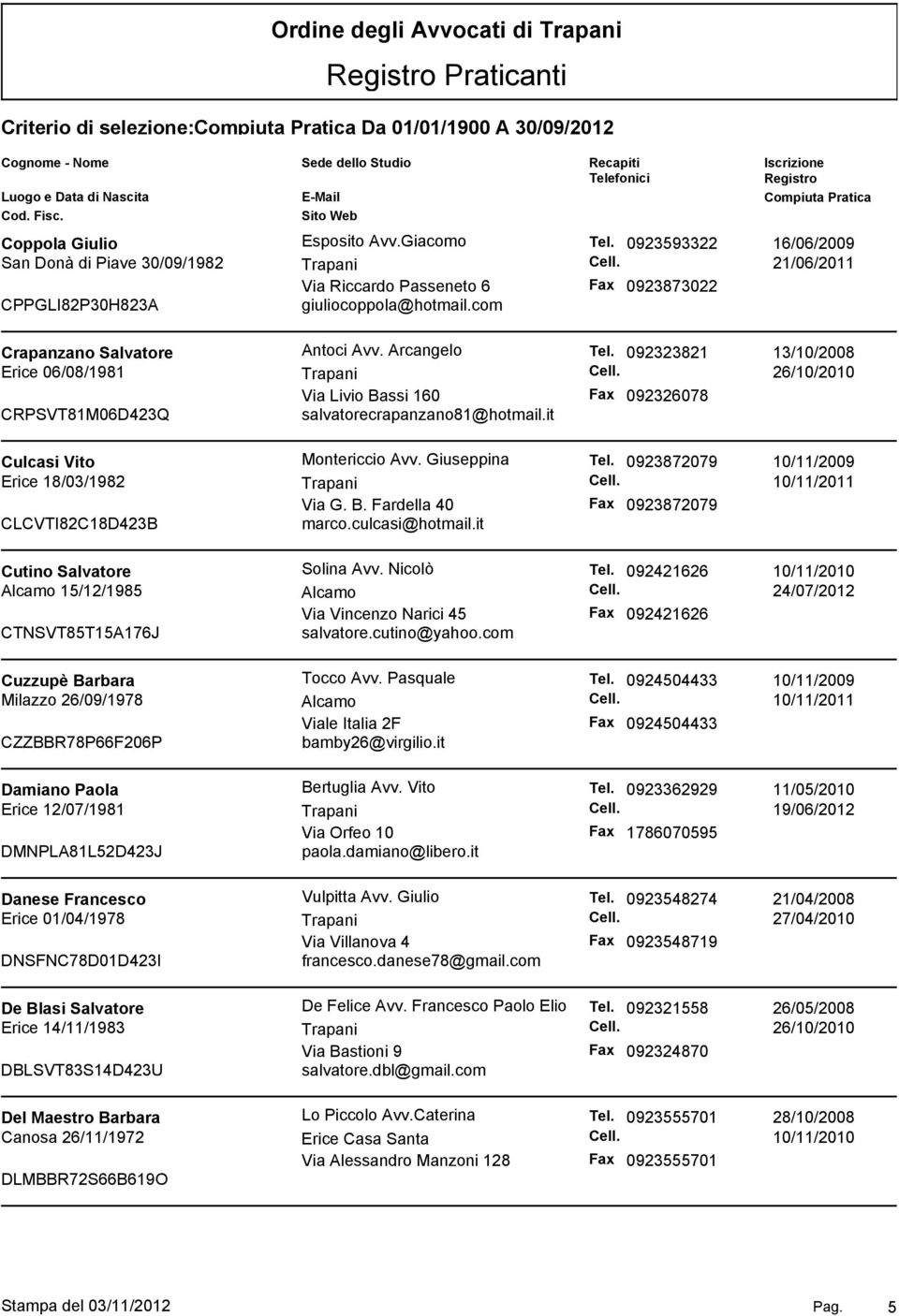 26/10/2010 Via Livio Bassi 160 Fax 092326078 CRPSVT81M06D423Q salvatorecrapanzano81@hotmail.it Culcasi Vito Montericcio Avv. Giuseppina Tel. 0923872079 10/11/2009 Erice 18/03/1982 Trapani Via G. B. Fardella 40 Fax 0923872079 CLCVTI82C18D423B marco.