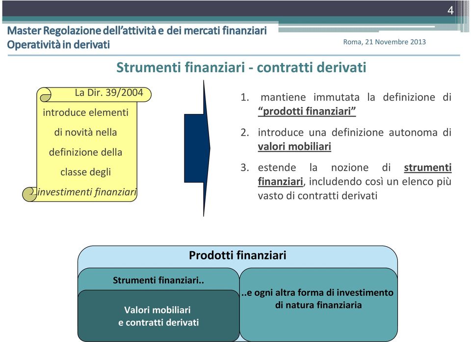 mantiene immutata la definizione di prodotti finanziari 2. introduce una definizione autonoma di valori mobiliari 3.